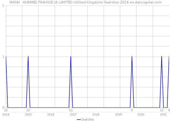 MANN + HUMMEL FINANCE UK LIMITED (United Kingdom) Searches 2024 