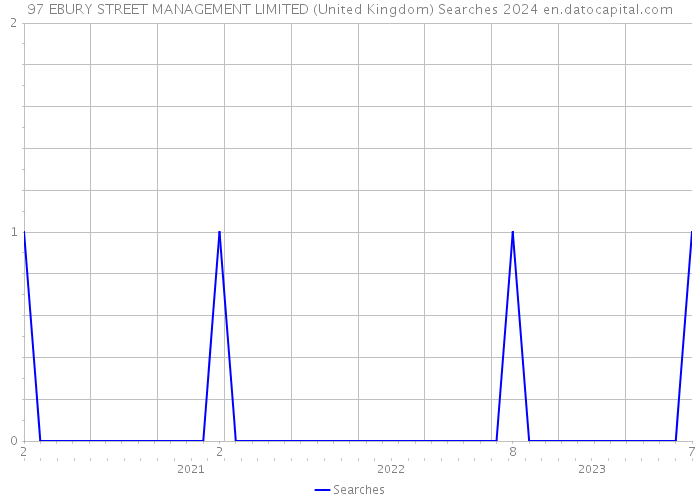 97 EBURY STREET MANAGEMENT LIMITED (United Kingdom) Searches 2024 