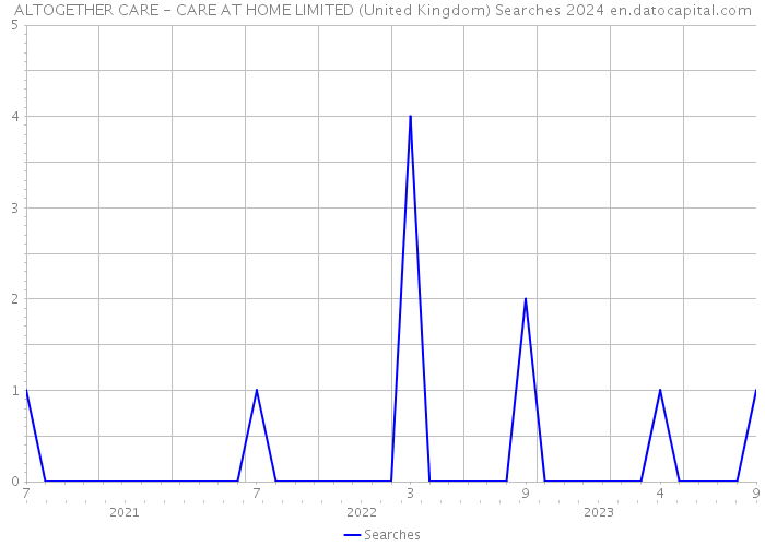 ALTOGETHER CARE - CARE AT HOME LIMITED (United Kingdom) Searches 2024 
