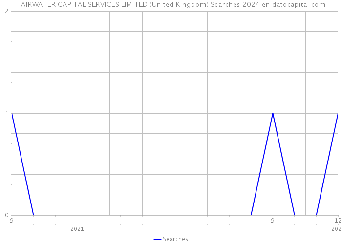 FAIRWATER CAPITAL SERVICES LIMITED (United Kingdom) Searches 2024 