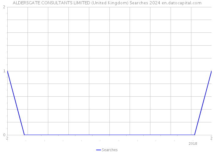 ALDERSGATE CONSULTANTS LIMITED (United Kingdom) Searches 2024 