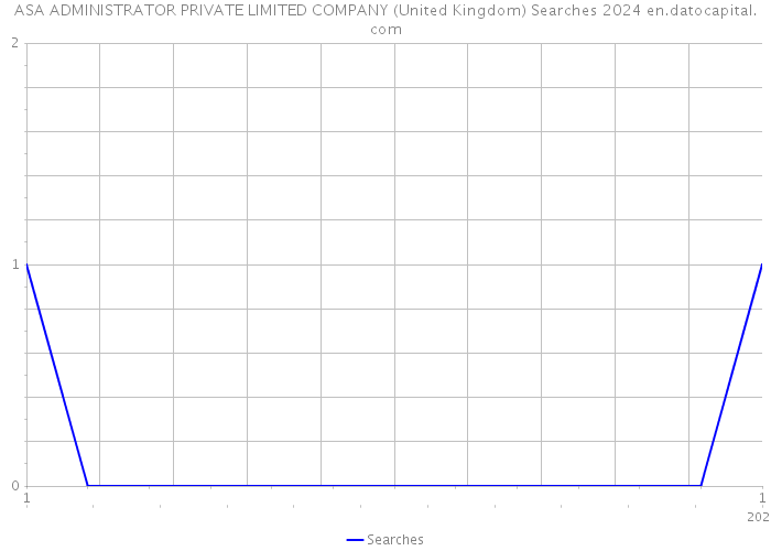 ASA ADMINISTRATOR PRIVATE LIMITED COMPANY (United Kingdom) Searches 2024 