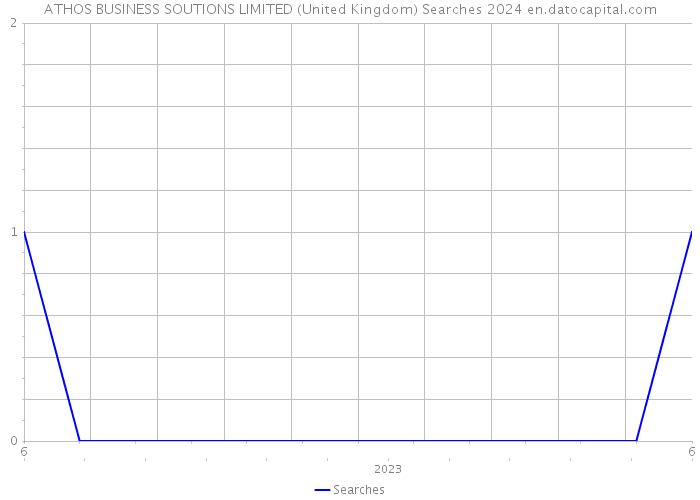 ATHOS BUSINESS SOUTIONS LIMITED (United Kingdom) Searches 2024 