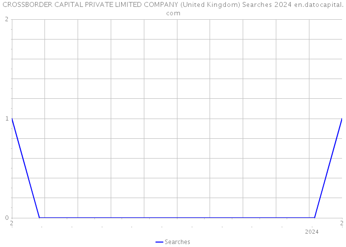CROSSBORDER CAPITAL PRIVATE LIMITED COMPANY (United Kingdom) Searches 2024 