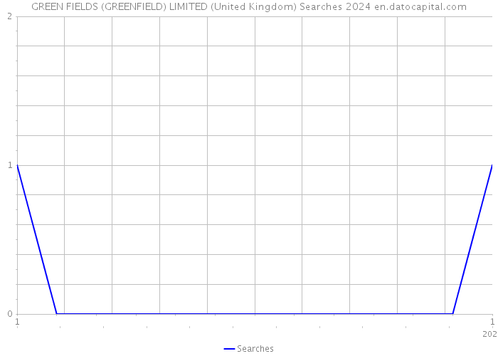 GREEN FIELDS (GREENFIELD) LIMITED (United Kingdom) Searches 2024 