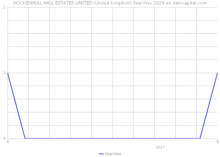 HOCKENHULL HALL ESTATES LIMITED (United Kingdom) Searches 2024 