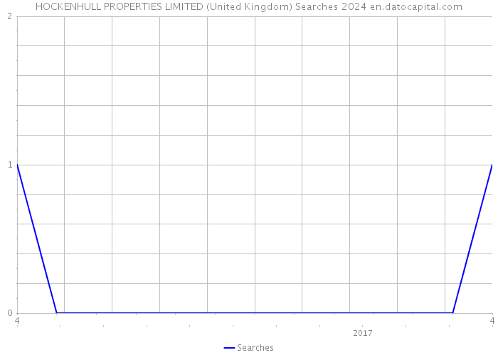 HOCKENHULL PROPERTIES LIMITED (United Kingdom) Searches 2024 