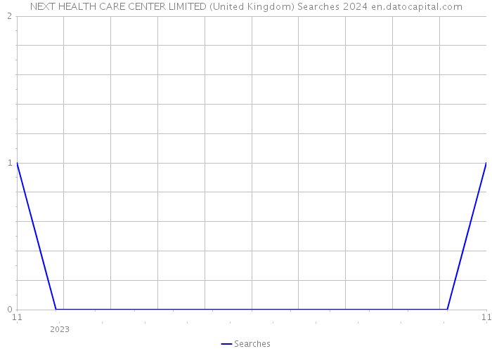NEXT HEALTH CARE CENTER LIMITED (United Kingdom) Searches 2024 