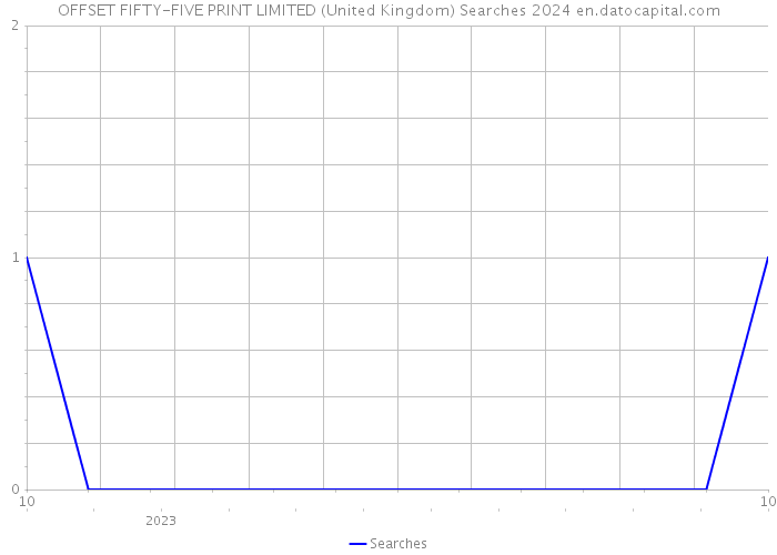 OFFSET FIFTY-FIVE PRINT LIMITED (United Kingdom) Searches 2024 