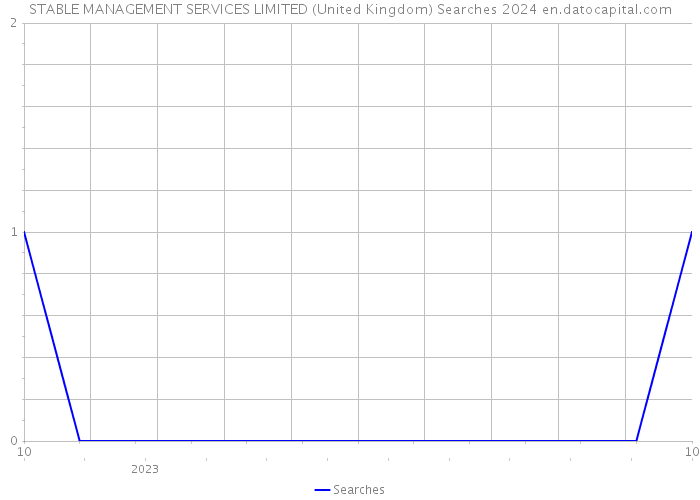 STABLE MANAGEMENT SERVICES LIMITED (United Kingdom) Searches 2024 