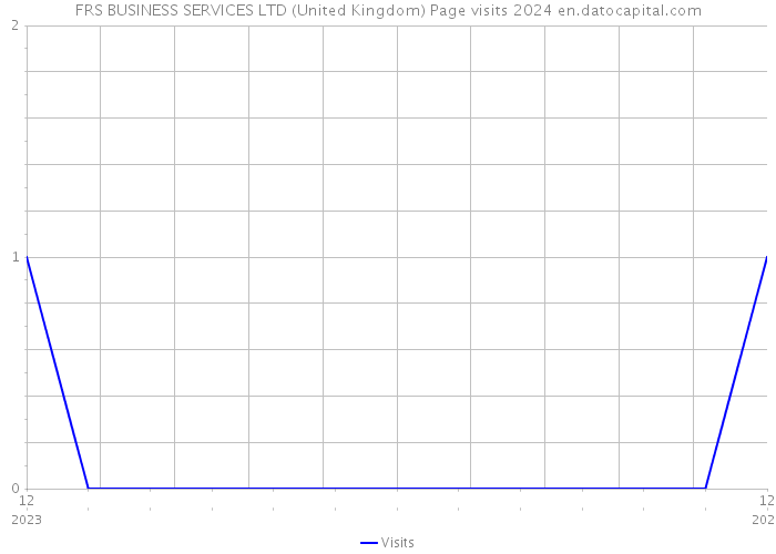 FRS BUSINESS SERVICES LTD (United Kingdom) Page visits 2024 