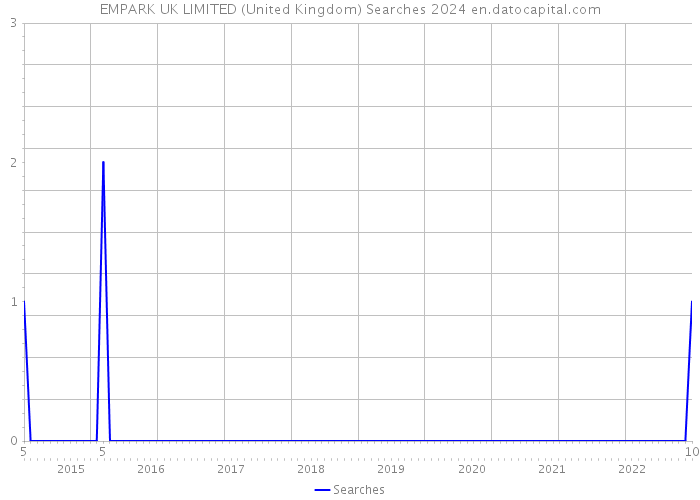 EMPARK UK LIMITED (United Kingdom) Searches 2024 