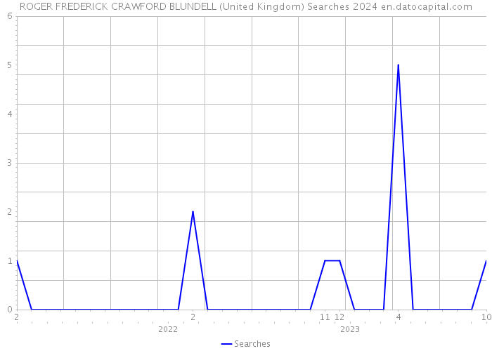 ROGER FREDERICK CRAWFORD BLUNDELL (United Kingdom) Searches 2024 