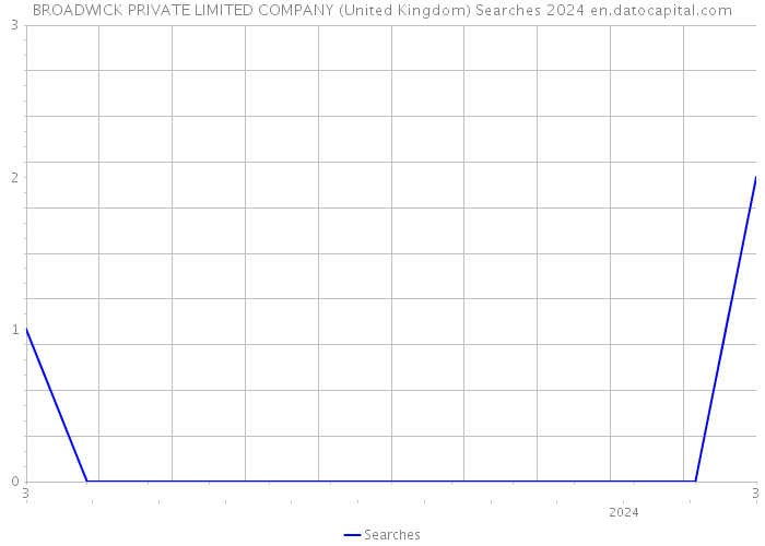 BROADWICK PRIVATE LIMITED COMPANY (United Kingdom) Searches 2024 