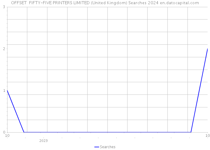 OFFSET FIFTY-FIVE PRINTERS LIMITED (United Kingdom) Searches 2024 