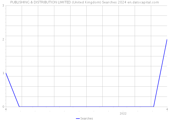 PUBLISHING & DISTRIBUTION LIMITED (United Kingdom) Searches 2024 