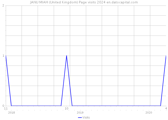 JANU MIAH (United Kingdom) Page visits 2024 