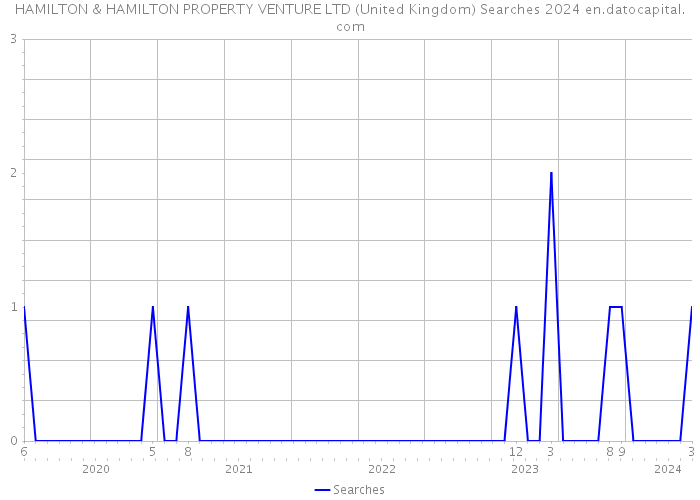 HAMILTON & HAMILTON PROPERTY VENTURE LTD (United Kingdom) Searches 2024 