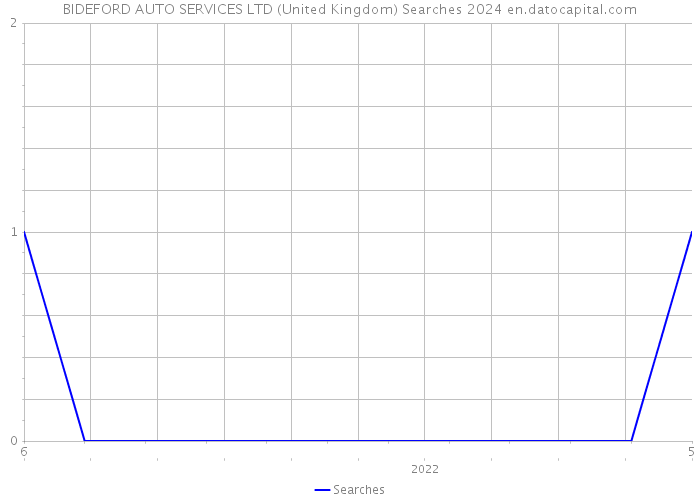 BIDEFORD AUTO SERVICES LTD (United Kingdom) Searches 2024 