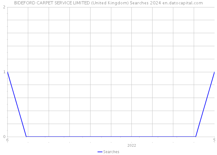 BIDEFORD CARPET SERVICE LIMITED (United Kingdom) Searches 2024 