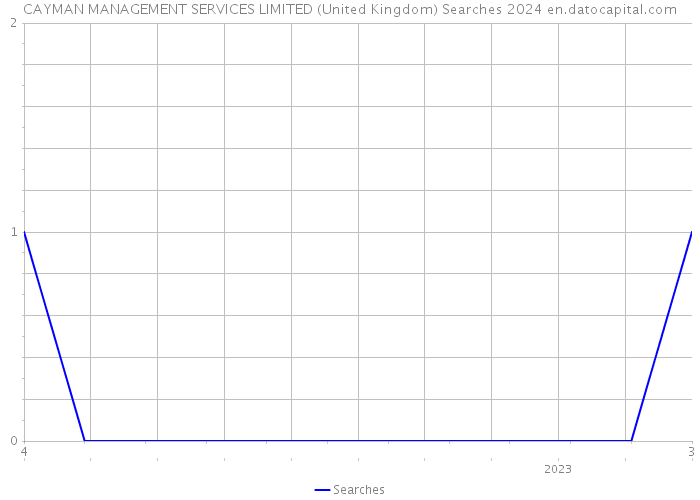 CAYMAN MANAGEMENT SERVICES LIMITED (United Kingdom) Searches 2024 
