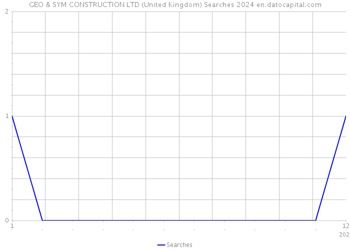 GEO & SYM CONSTRUCTION LTD (United Kingdom) Searches 2024 