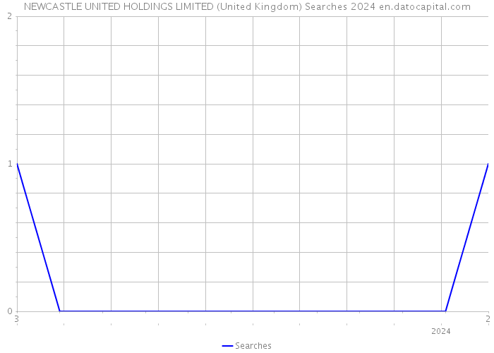 NEWCASTLE UNITED HOLDINGS LIMITED (United Kingdom) Searches 2024 