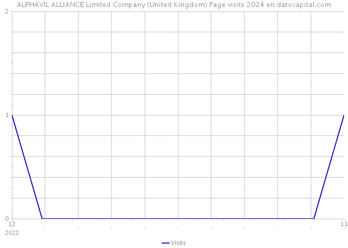 ALPHAVIL ALLIANCE Limited Company (United Kingdom) Page visits 2024 