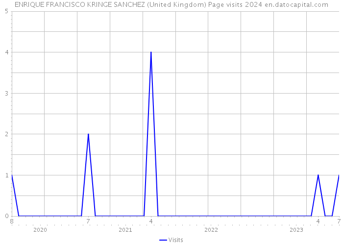 ENRIQUE FRANCISCO KRINGE SANCHEZ (United Kingdom) Page visits 2024 