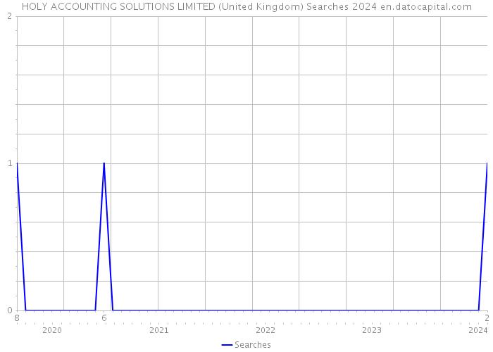 HOLY ACCOUNTING SOLUTIONS LIMITED (United Kingdom) Searches 2024 