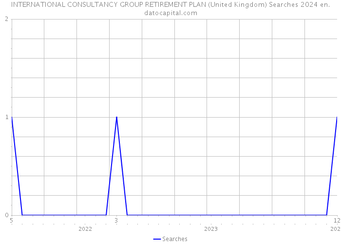 INTERNATIONAL CONSULTANCY GROUP RETIREMENT PLAN (United Kingdom) Searches 2024 