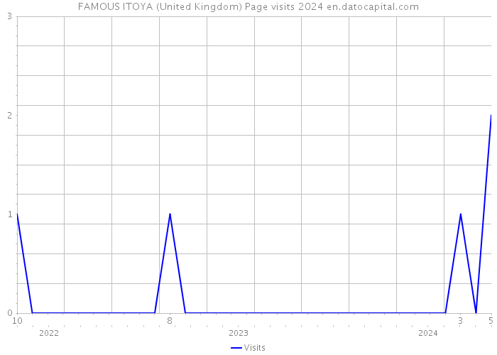 FAMOUS ITOYA (United Kingdom) Page visits 2024 