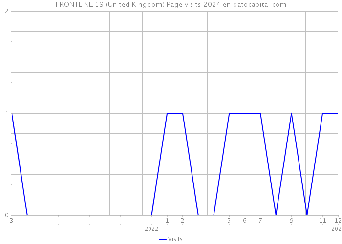 FRONTLINE 19 (United Kingdom) Page visits 2024 