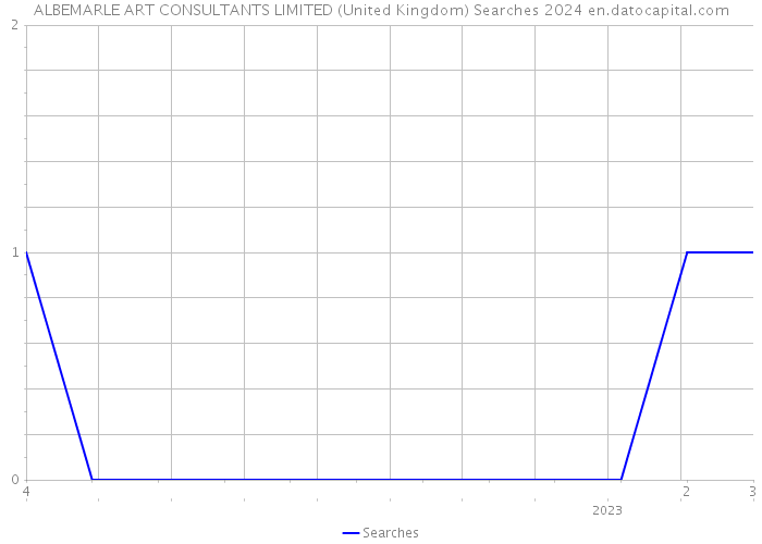 ALBEMARLE ART CONSULTANTS LIMITED (United Kingdom) Searches 2024 