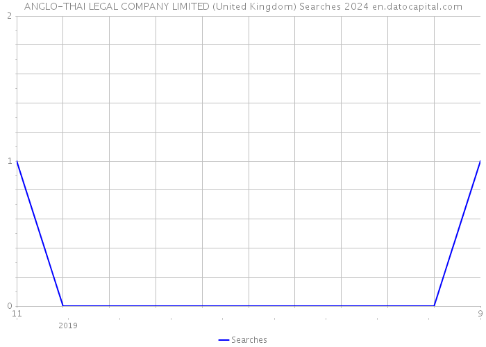 ANGLO-THAI LEGAL COMPANY LIMITED (United Kingdom) Searches 2024 