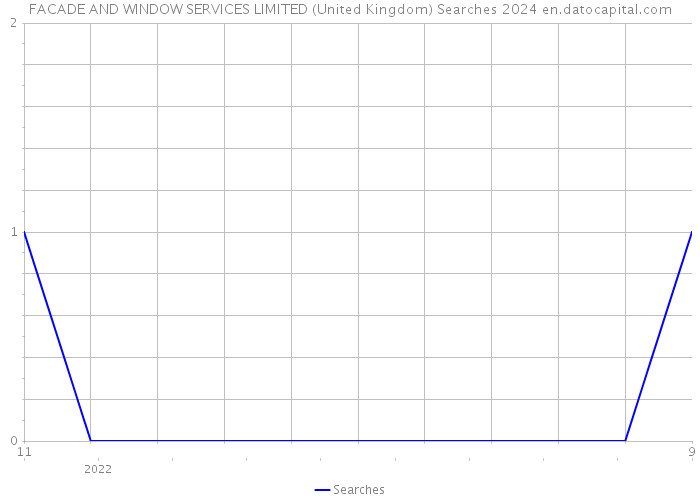 FACADE AND WINDOW SERVICES LIMITED (United Kingdom) Searches 2024 
