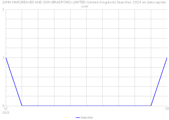 JOHN HARGREAVES AND SON (BRADFORD) LIMITED (United Kingdom) Searches 2024 