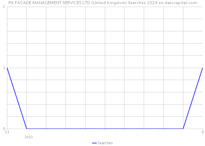PA FACADE MANAGEMENT SERVICES LTD (United Kingdom) Searches 2024 