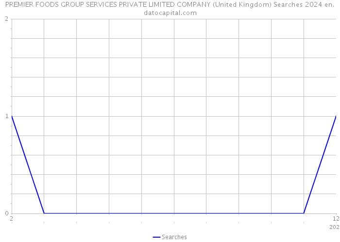 PREMIER FOODS GROUP SERVICES PRIVATE LIMITED COMPANY (United Kingdom) Searches 2024 