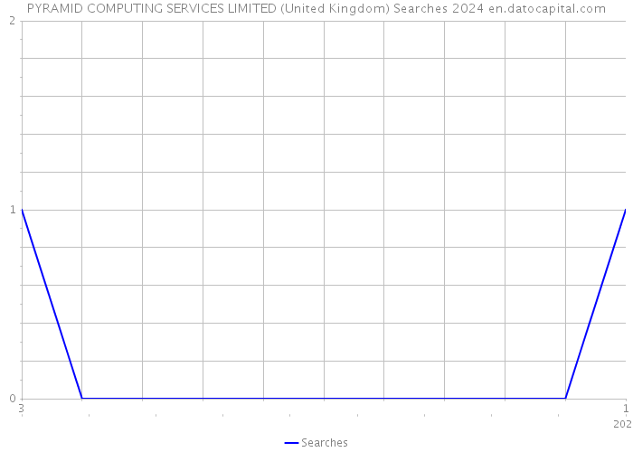 PYRAMID COMPUTING SERVICES LIMITED (United Kingdom) Searches 2024 