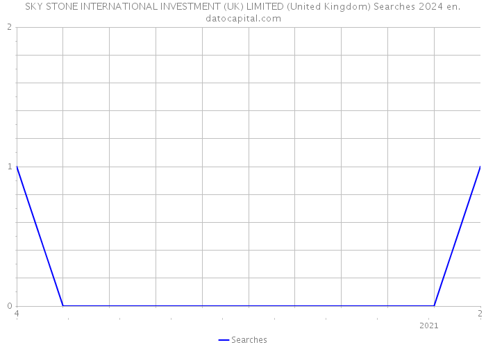 SKY STONE INTERNATIONAL INVESTMENT (UK) LIMITED (United Kingdom) Searches 2024 