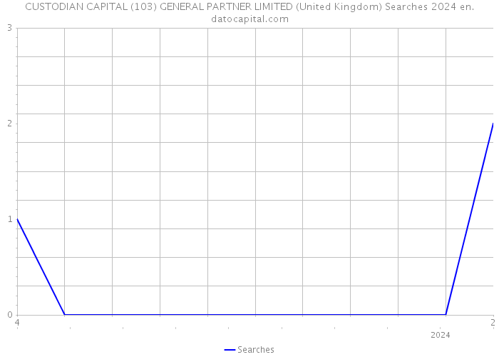 CUSTODIAN CAPITAL (103) GENERAL PARTNER LIMITED (United Kingdom) Searches 2024 
