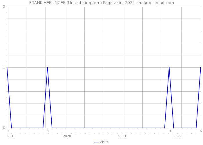 FRANK HERLINGER (United Kingdom) Page visits 2024 