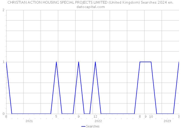 CHRISTIAN ACTION HOUSING SPECIAL PROJECTS LIMITED (United Kingdom) Searches 2024 