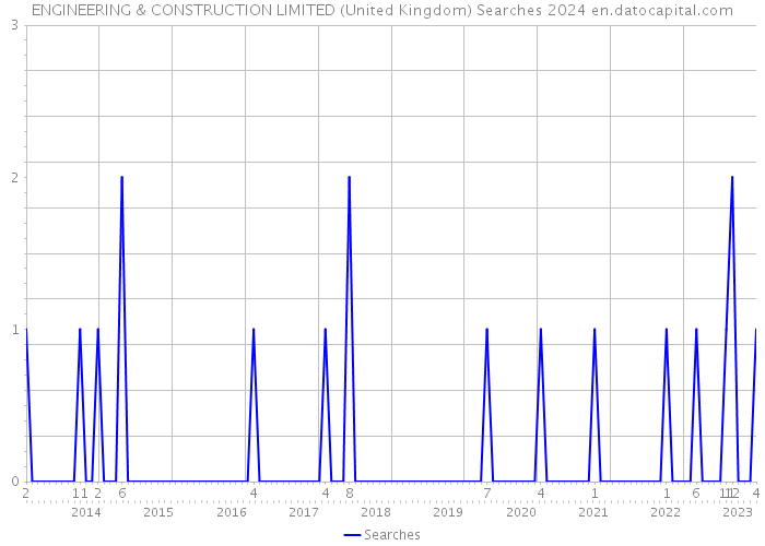 ENGINEERING & CONSTRUCTION LIMITED (United Kingdom) Searches 2024 