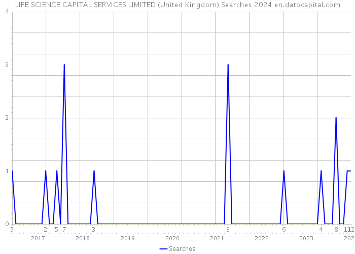 LIFE SCIENCE CAPITAL SERVICES LIMITED (United Kingdom) Searches 2024 