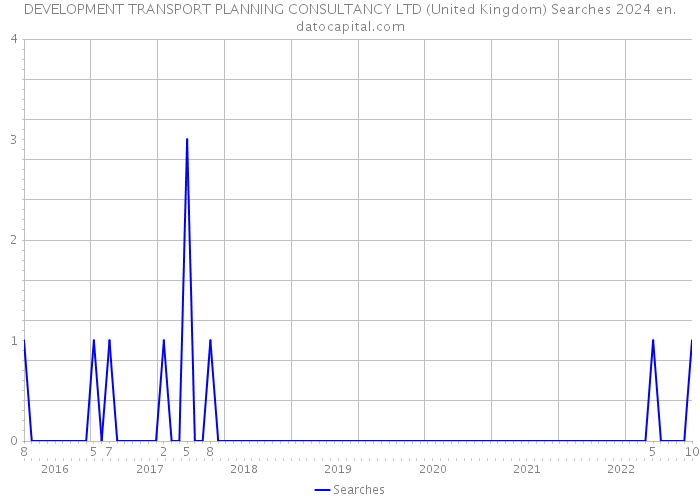 DEVELOPMENT TRANSPORT PLANNING CONSULTANCY LTD (United Kingdom) Searches 2024 