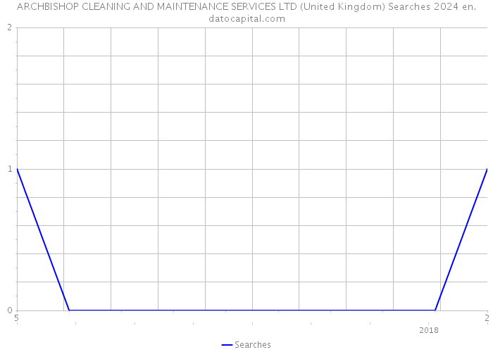 ARCHBISHOP CLEANING AND MAINTENANCE SERVICES LTD (United Kingdom) Searches 2024 