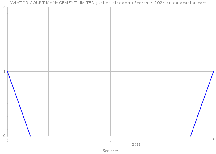 AVIATOR COURT MANAGEMENT LIMITED (United Kingdom) Searches 2024 