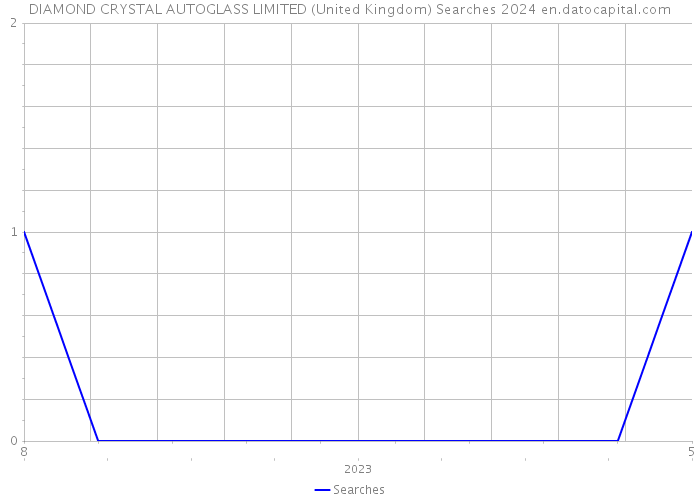 DIAMOND CRYSTAL AUTOGLASS LIMITED (United Kingdom) Searches 2024 